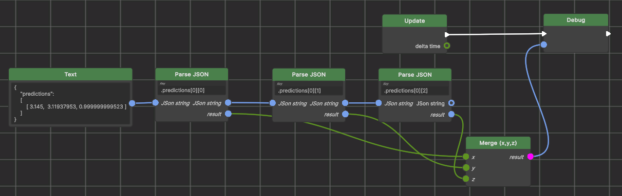 JSON Parse example